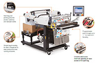 Autobag® 850S™ Mail Order Fulfillment Systems - 4