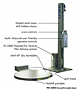 Arpac Stretch Wrap and Weigh