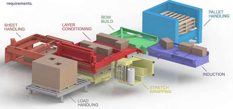 TopTier Palletizers