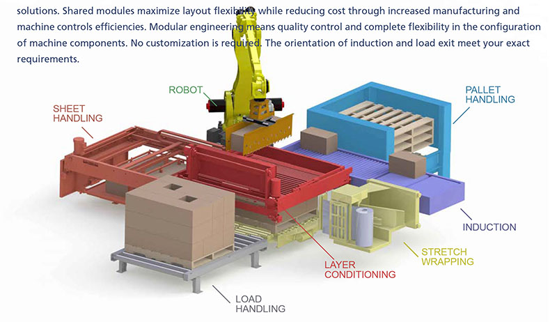 Item Toptier Robotic Palletizers On Practical Packaging Solutions